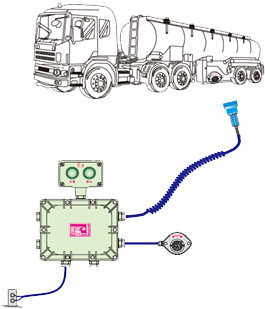 ET-SGC-T防溢流防靜電控制器豪華版接地靜電控制器裝置