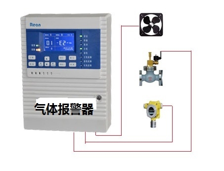 化工廠倉(cāng)庫(kù)用固定式乙炔濃度報(bào)警器