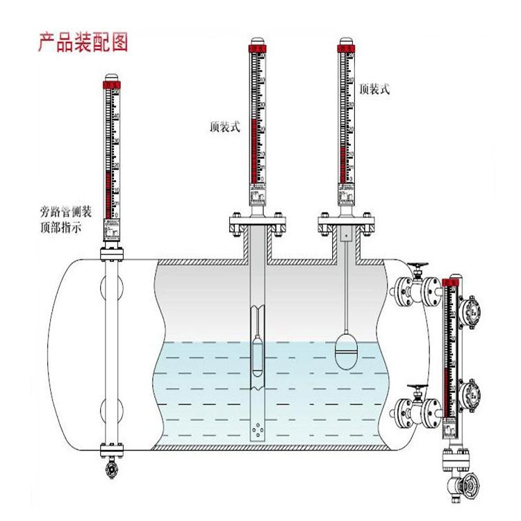 鍋爐液位計(jì)PP/PVC廠家直銷