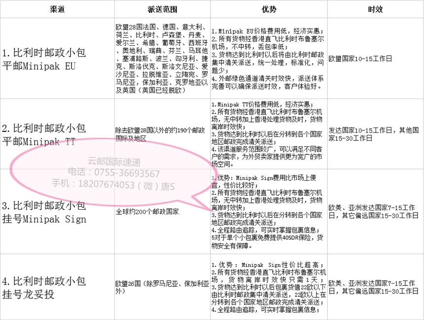 ebay、亞馬遜、速賣通電商發(fā)國際小包哪個(gè)好