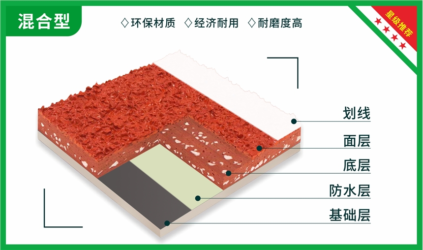 四川13mm混合型塑膠面層材料價格|四川學校塑膠跑道施工|友威塑膠跑道廠家