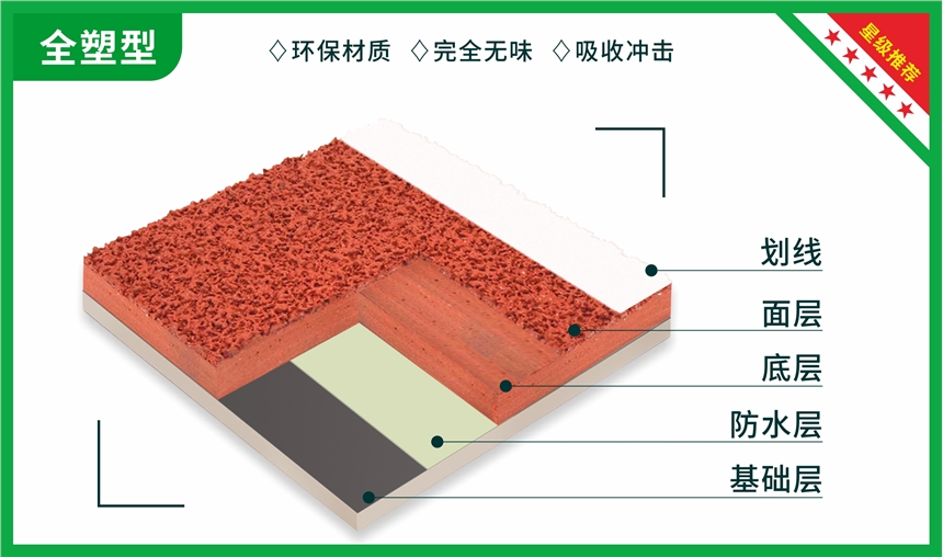 13mm全塑型塑膠跑道|四川全塑膠跑道材料生產(chǎn)廠家每平方報(bào)價(jià)|友威體育