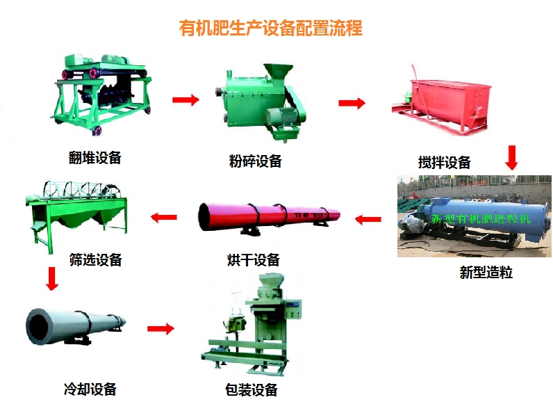 有機(jī)復(fù)混肥混合機(jī)，蘑菇菌渣粉碎機(jī)一臺(tái)也批發(fā)