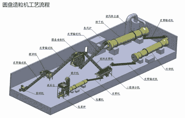 河北污泥粉碎機(jī)廠家直銷，污泥烘干機(jī)廠家直銷