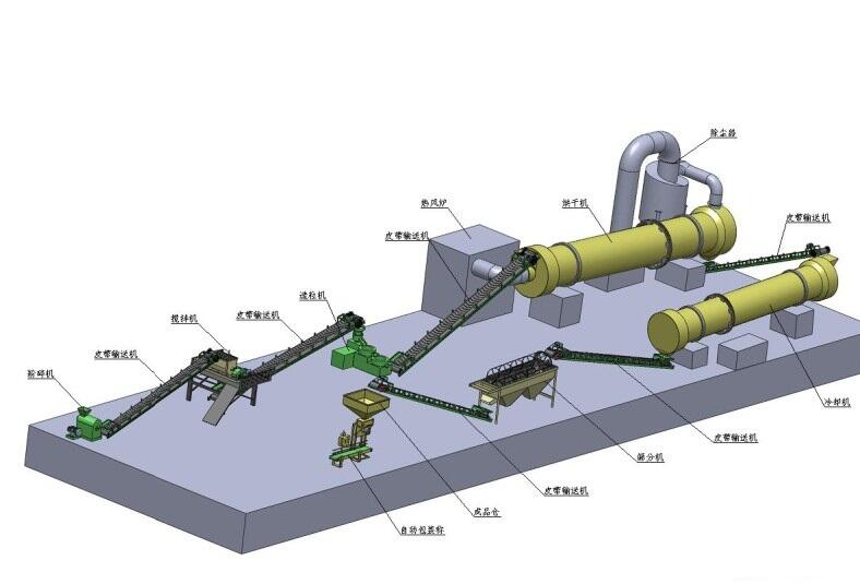 禽類糞便烘干機(jī)，螺旋輸送機(jī)，禽類糞便有機(jī)肥生產(chǎn)線