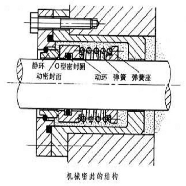 不銹鋼泵浙江凱泉五分廠直發(fā)