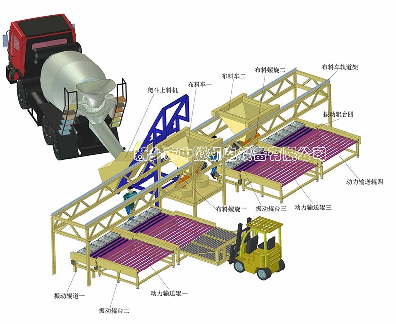 YLBL-65型小型預(yù)制件生產(chǎn)線操作演示