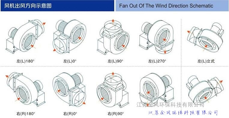 1.5千瓦耐高溫不銹鋼鼓風(fēng)機(jī)