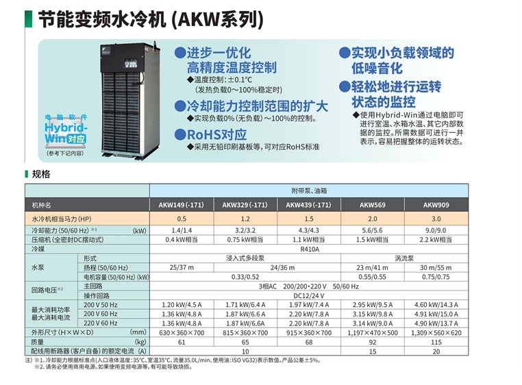 蘇州大金油冷機(jī)AKZ438控制板價(jià)格是多少