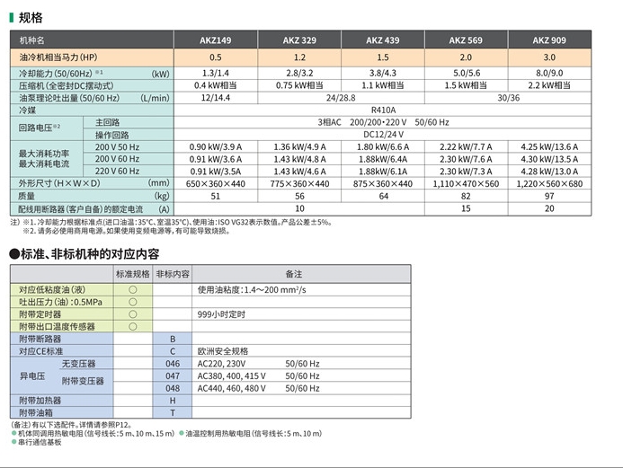 徐州大金油冷機AKZ908出現(xiàn)故障代碼怎么報修