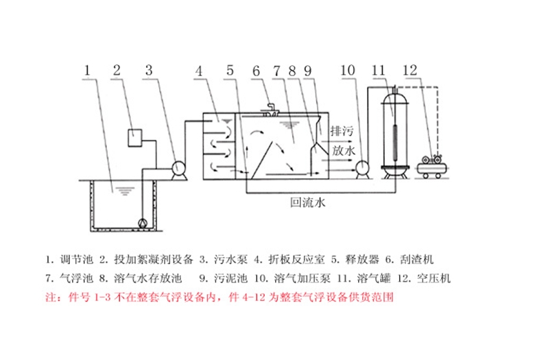 廣州制藥廠廢水處理 質(zhì)量有保障