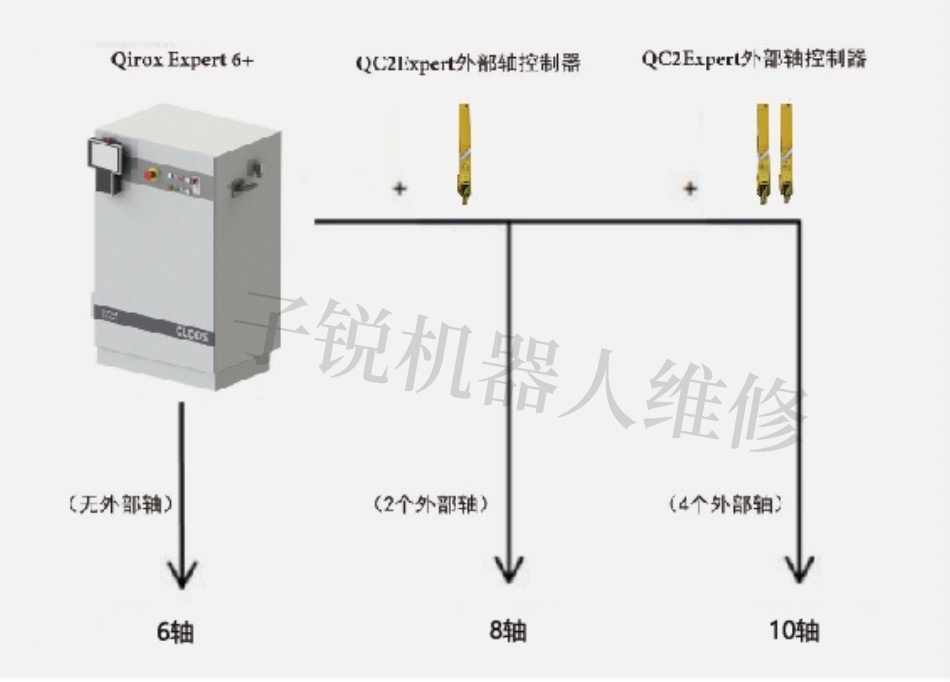 BT˹I(y)C(j)QRC350ⲿSS޹ϢU