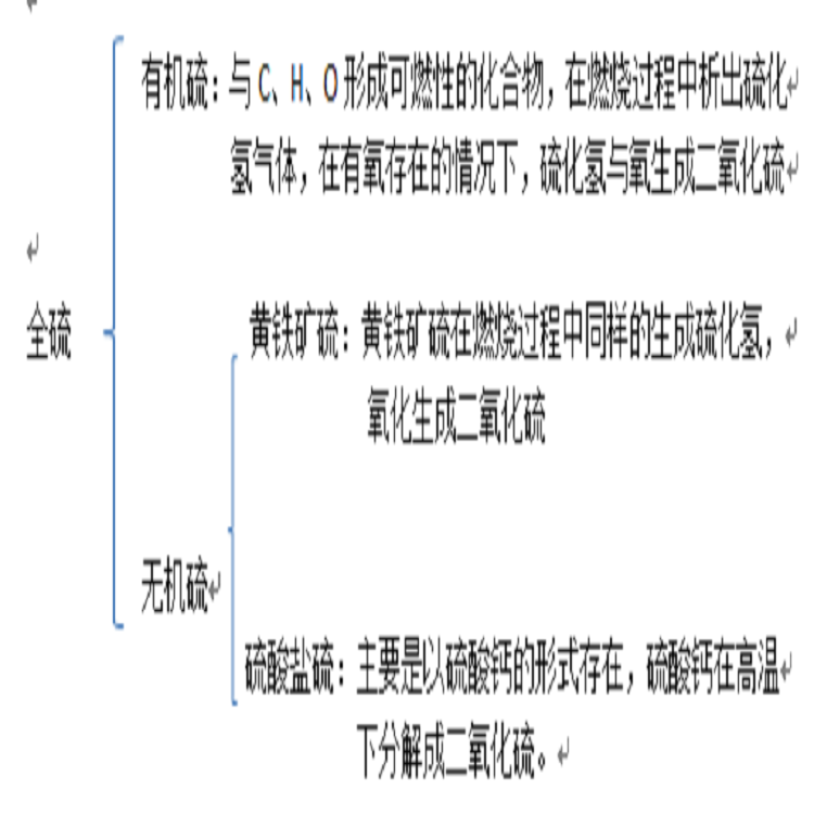 窯爐提效志盛牌耐高溫節(jié)能防腐涂料提高爐子熱效率