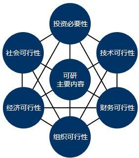 集成電子系列加工可行性研究報告調(diào)價