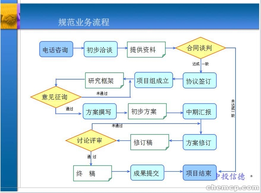 無(wú)人機(jī)組裝建設(shè)可行性報(bào)告目錄樣本