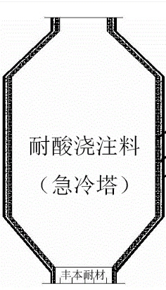 陜西耐酸澆注料 榆林耐酸澆注料 輕質保溫耐酸澆注料