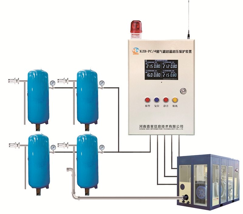 確保生產(chǎn)安全！超溫超壓保護裝置助力空壓機穩(wěn)定運行