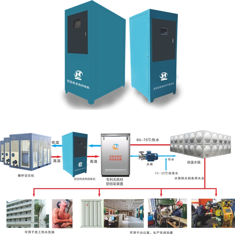 空壓機(jī)余熱回收系統(tǒng)