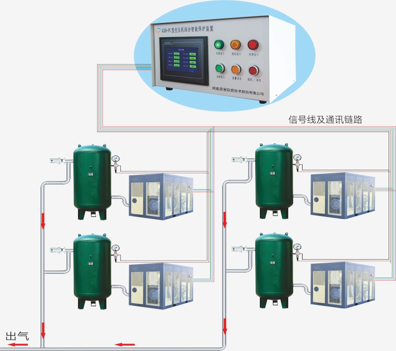 河南喜客KZB-PC型空壓機(jī)綜合智能保護(hù)裝置油兩大優(yōu)勢