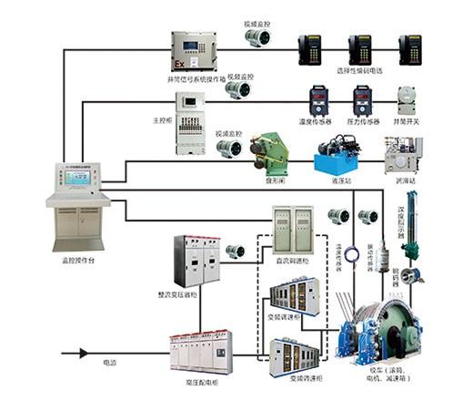 智能變頻電控系統(tǒng)：提升機(jī)的安全守護(hù)