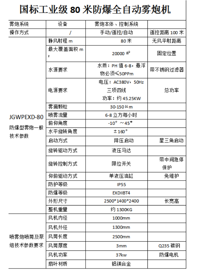 工業(yè)級80米防爆霧炮 國標工業(yè)級80米防爆全自動霧炮機