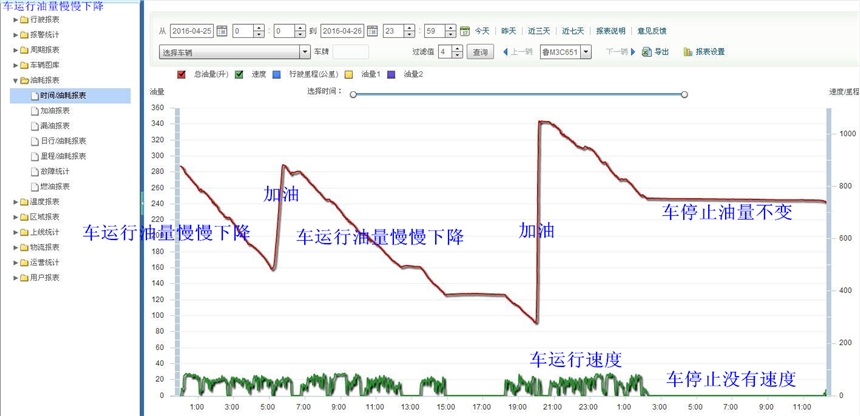 河南,鄭州,開封,許昌,洛陽,三門峽油量監(jiān)控,GPS貨車油耗監(jiān)控實時定位