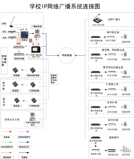 智能網(wǎng)絡(luò)IP廣播系統(tǒng)鄭州專業(yè)IP廣播設(shè)備經(jīng)銷商