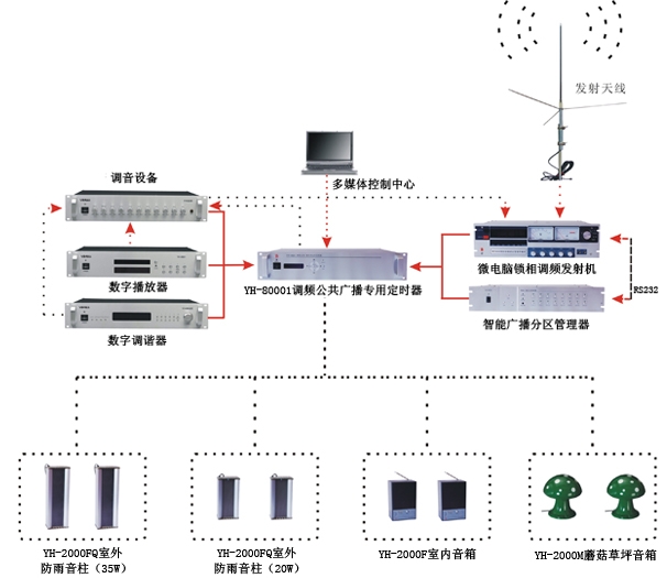 無線調(diào)頻廣播無線廣播發(fā)射機(jī)鄭州廠家 鄭州無線號角喇叭批發(fā)