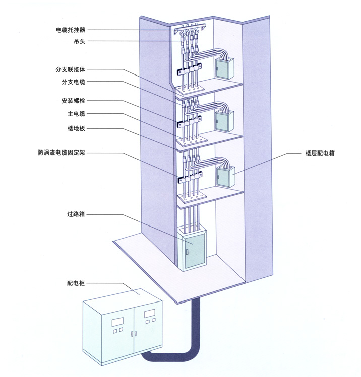 【預分支電纜YFD】