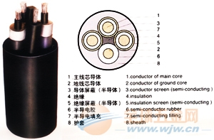 橡套電纜 >>UGF電纜，UGFP電纜