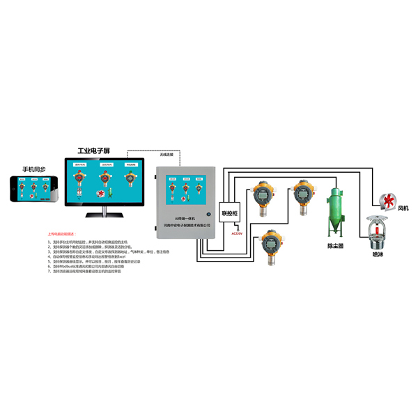 粉塵濃度測量儀報警控制系統(tǒng)