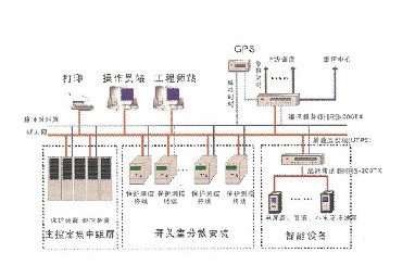 微機(jī)保護(hù)RGS9000TX-2規(guī)約轉(zhuǎn)換裝置