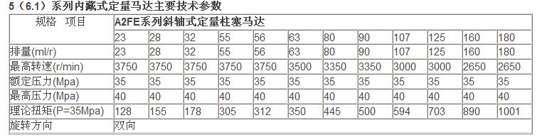 維修力士樂(lè)A2FE系列斜軸式定量柱塞馬達(dá)