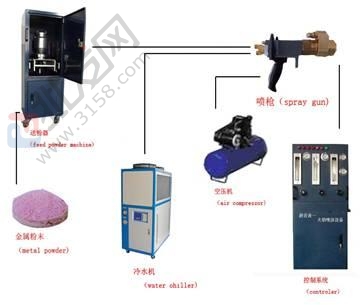 三鑫金屬科技 超音速火焰噴涂設(shè)備