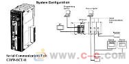 CJ1W-ID231 CJ1W-ID231歐姆龍PLC系列現(xiàn)貨特價(jià)