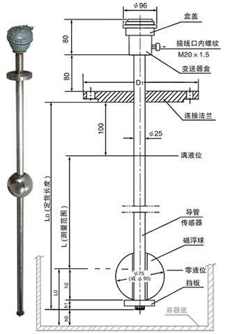 UQK-1型磁浮球液位計(jì)/B本安防爆型