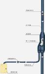 YFZ-DDZ-VV預分支電纜