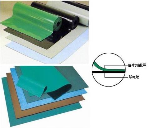 防靜電臺墊