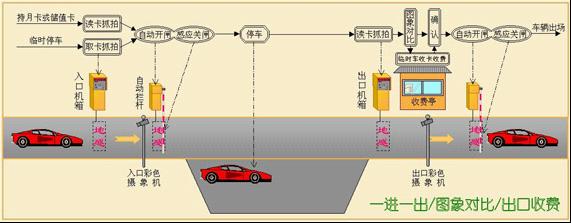 合肥自助停車場收費(fèi)系統(tǒng) 安徽投幣停車場系統(tǒng)