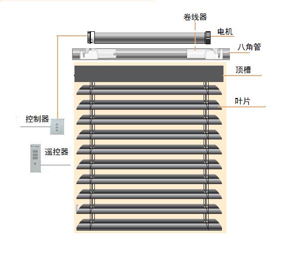 安徽工業(yè)百葉窗固定式百葉窗手動百葉窗合肥電動百葉窗彩鋼百葉窗鋁合金百葉窗