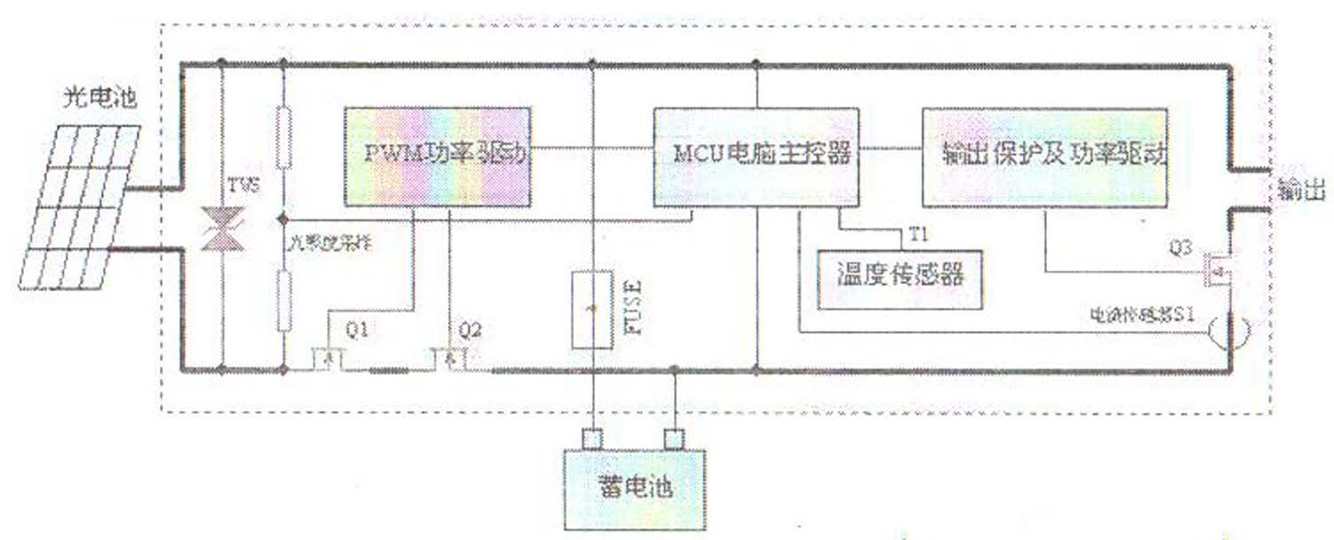 供應山東太陽能路燈控制器德州太陽能路燈控制器