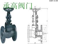 國(guó)標(biāo)閘閥 鍛鋼閘閥 法蘭閘閥 美標(biāo)閘閥