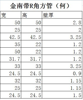 鋁合金方管，上海鋁合金方管，昆山鋁合金方管