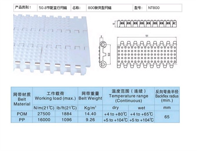 800突肋網(wǎng)帶