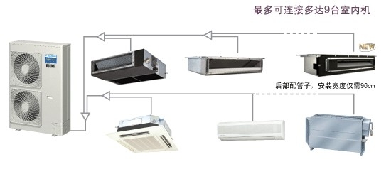 上海嘉定區(qū)格力空調(diào)特約維修64605362嘉定區(qū)格力中央空調(diào)維修、保養(yǎng)