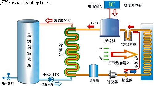 格力）熱泵‰廠家≌空氣源維修（上海閔行區(qū)格力熱水器維修電話64605362）