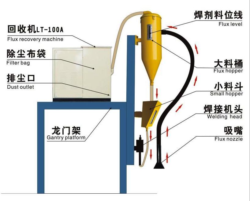 LT-100A焊劑回收機(jī)