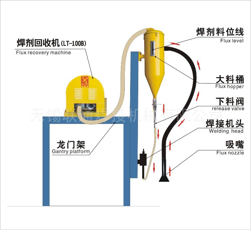 LT-100B焊劑回收機