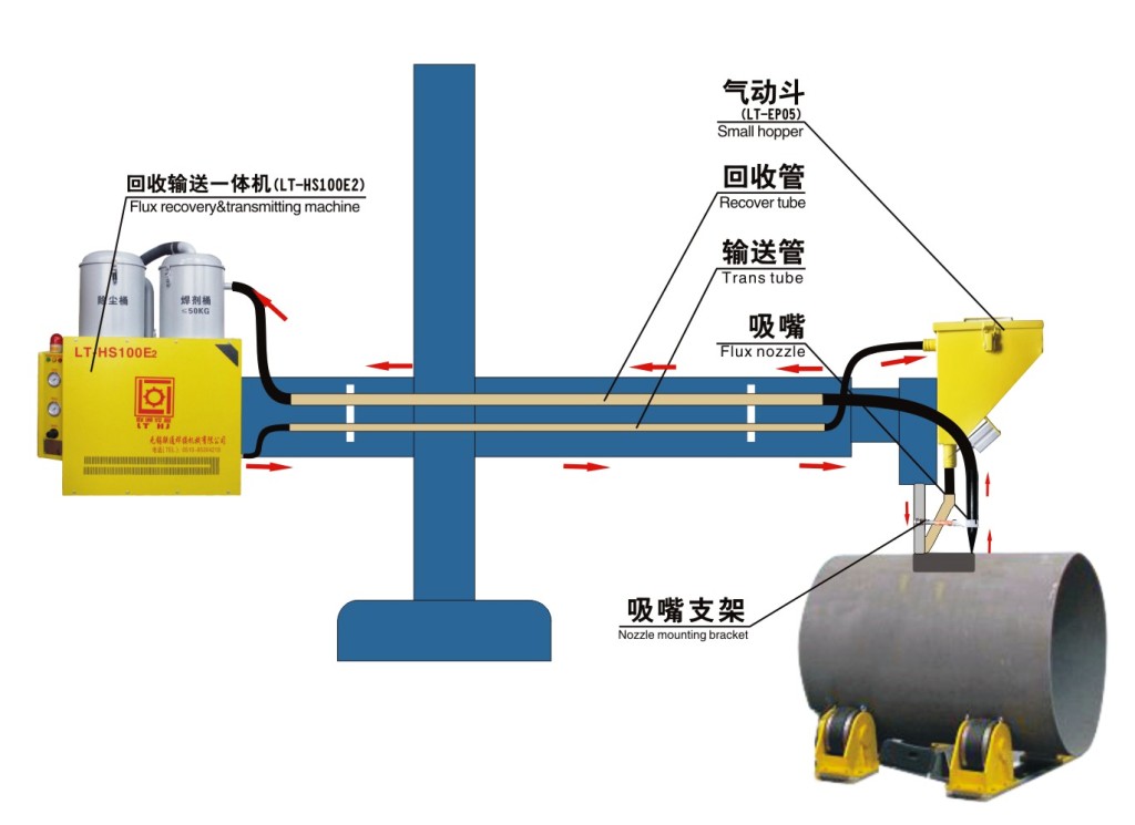 LT-HS100E焊劑回收輸送一體機(jī)