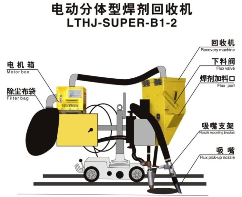 電動分體型小車回收機(jī)